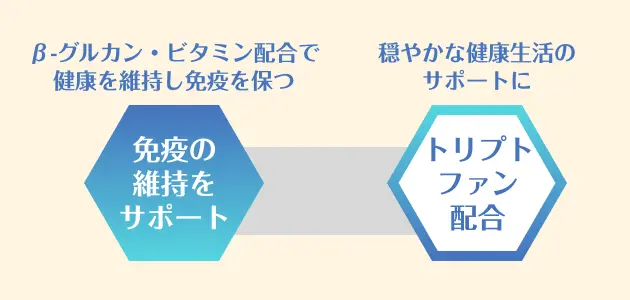 βグルカン・ビタミン配合で、健康を維持し免疫を保つ 免疫の維持をサポート | 穏やかな健康生活のサポートに トリプトファン配合 | 愛猫の健康維持に ウラジロガシ配合