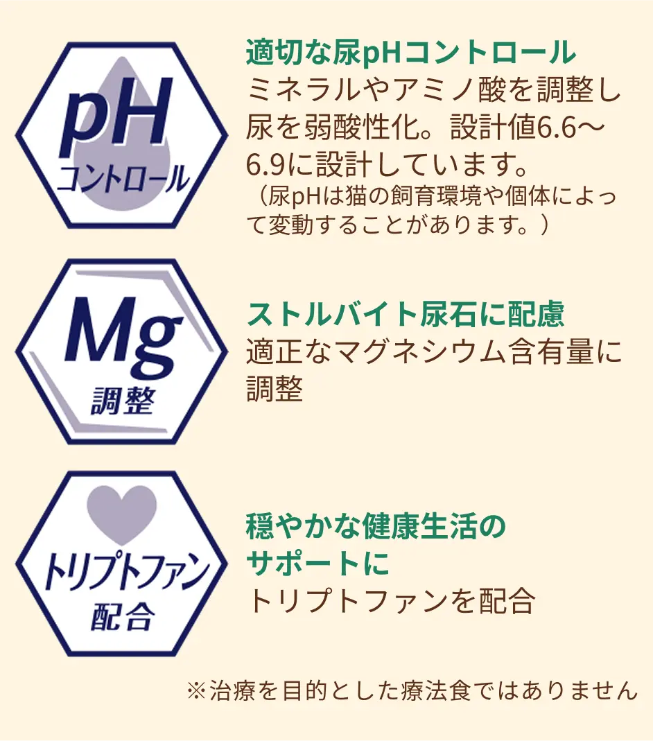 ミネラルや成分を調整することにより適正な尿pHにコントロール